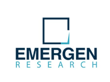 Animal Wound Care Market| Emerging Technological Industry Segmentation, Application, Regions and Key News
